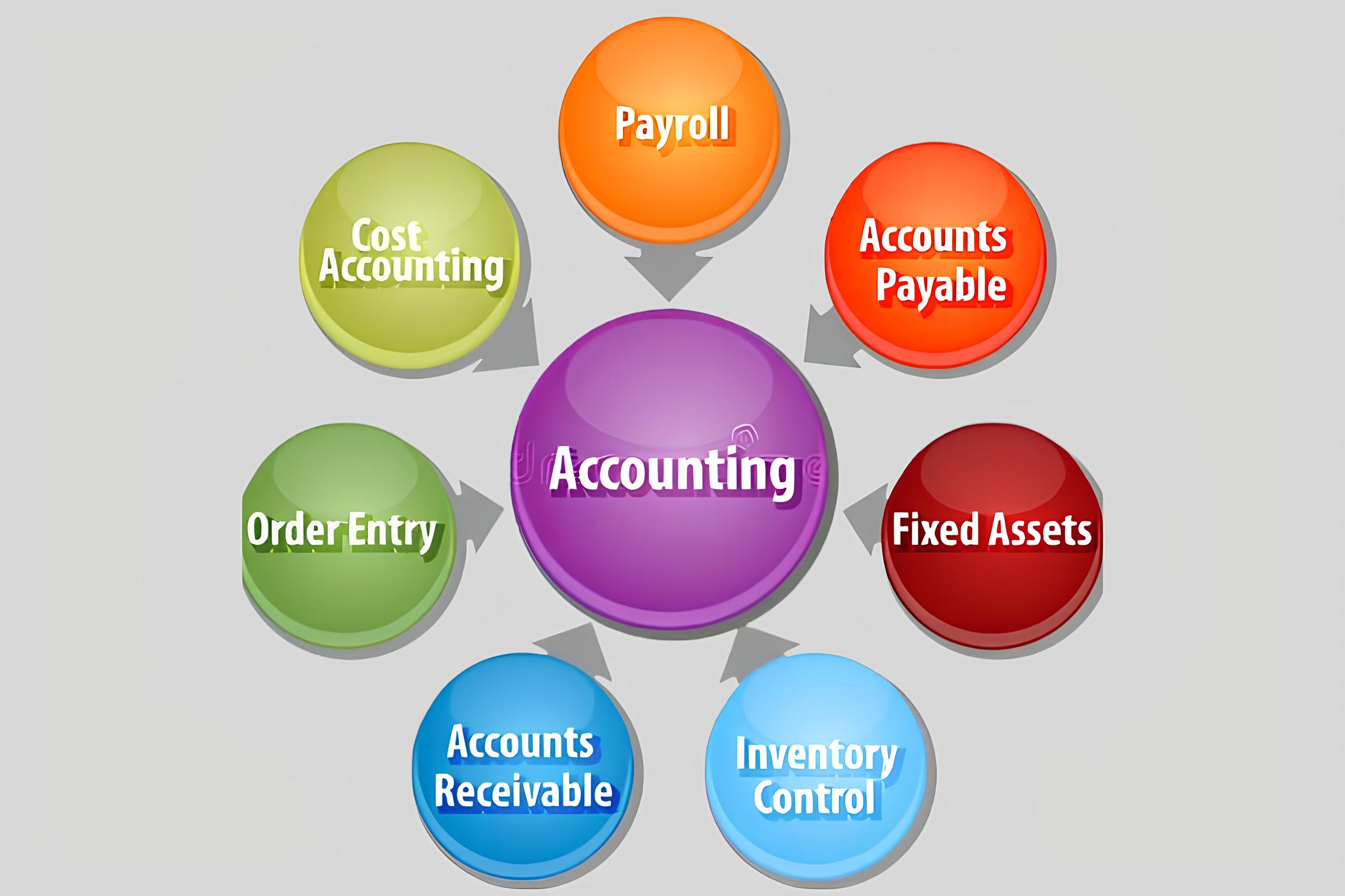 what is accounting software