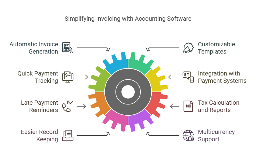 How Does Accounting Software Simplify Invoicing