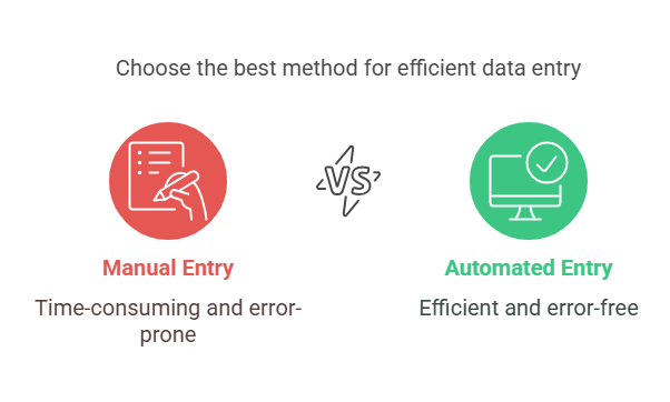 Automated Data Entry