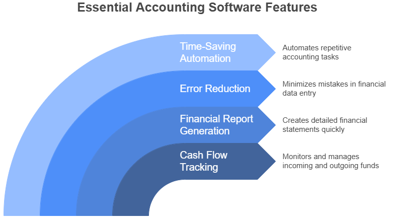 Essential accounting software features for small business owners