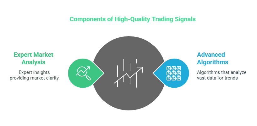 High-Quality Signals The trading signals provided by Fox Signals are based on advanced algorithms and expert market analysis. These signals offer valuable insights into market trends, helping you make more informed decisions. The signals are designed to be clear and actionable, 