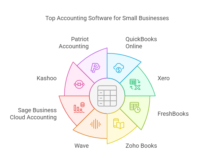 Best-Accounting-Software-for-Small-Business