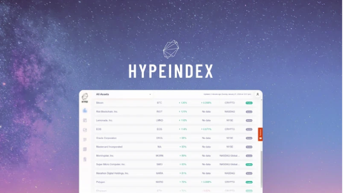 HypeIndex AI Lifetime Deals