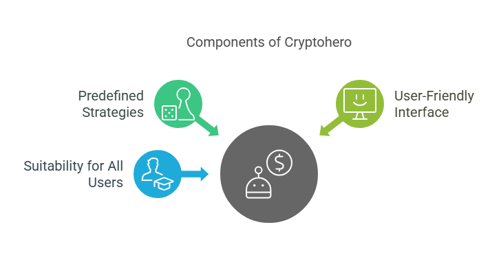 What is Cryptohero