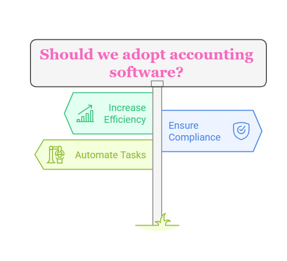 Why Small Businesses Need Accounting Software

Many small businesses struggle with bookkeeping. Manual accounting takes time and increases mistakes. A good accounting tool automates tasks and provides real-time financial insights. It also ensures compliance with tax regulations.

67% of small businesses rely on accounting software to manage their finances. 
82% of businesses that use accounting software report increased efficiency. 