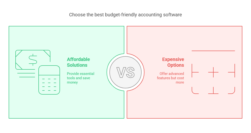 Best Budget-Friendly Accounting Software